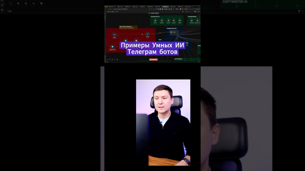 Telegram бот с AI без программирования: пошаговая схема на n8n