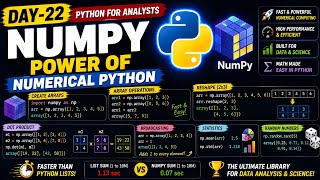 Day 22 | NumPy in Python Complete Tutorial 🔥 | Arrays, Reshape, Broadcasting, Matrix & Speed Test |