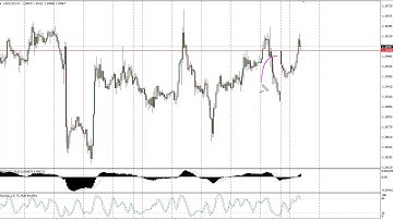 USD/CAD Technical Analysis for June 12, 2018 by FXEmpire.com