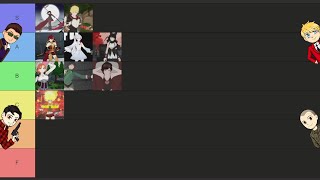 Ranking RWBY Outfits