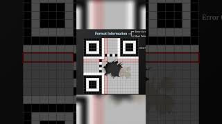 How QR code works #QRCode #TechExplained #DigitalSecrets #ScanThis #QRCodeTutorial #HowCreateQRCode