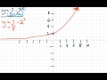Exponential Functions and Graphs