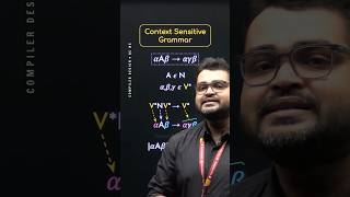 Famous Type 1 or Context Sensitive Grammar #CProgramming #NesoAcademy #QuickConcepts Profile