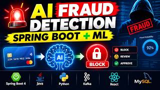 AI Fraud Detection System 🚨 | Spring Boot 4 + Python ML + Kafka + React