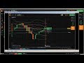 ▶️ Price Action: iq option live most reliable candlestick patterns expla...