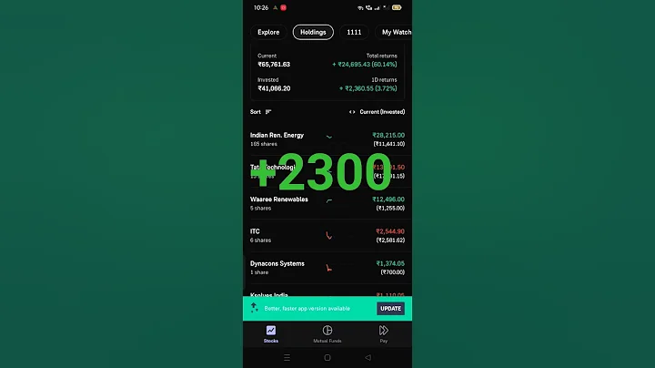 My stock portfolio update #reels #stocks #mutualfunds #investment #dailyupdates #shorts