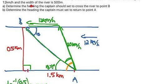 Vectors: Crossing a River with Current