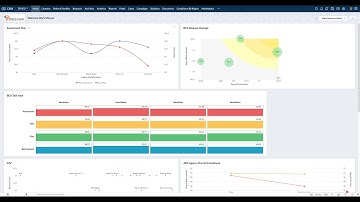 Mockaroo Dataset building