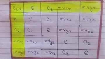 C2v point group multiplication table (water 💦)