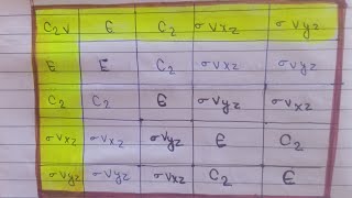 C2v point group multiplication table (water 💦)