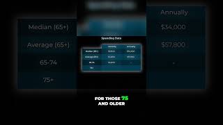 The Surprising Ways Retirees Survive Retirement With Little Savings