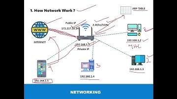 Wifi Hacking   Hacking Wireless Network    Ethical Hacking    Mr hackman