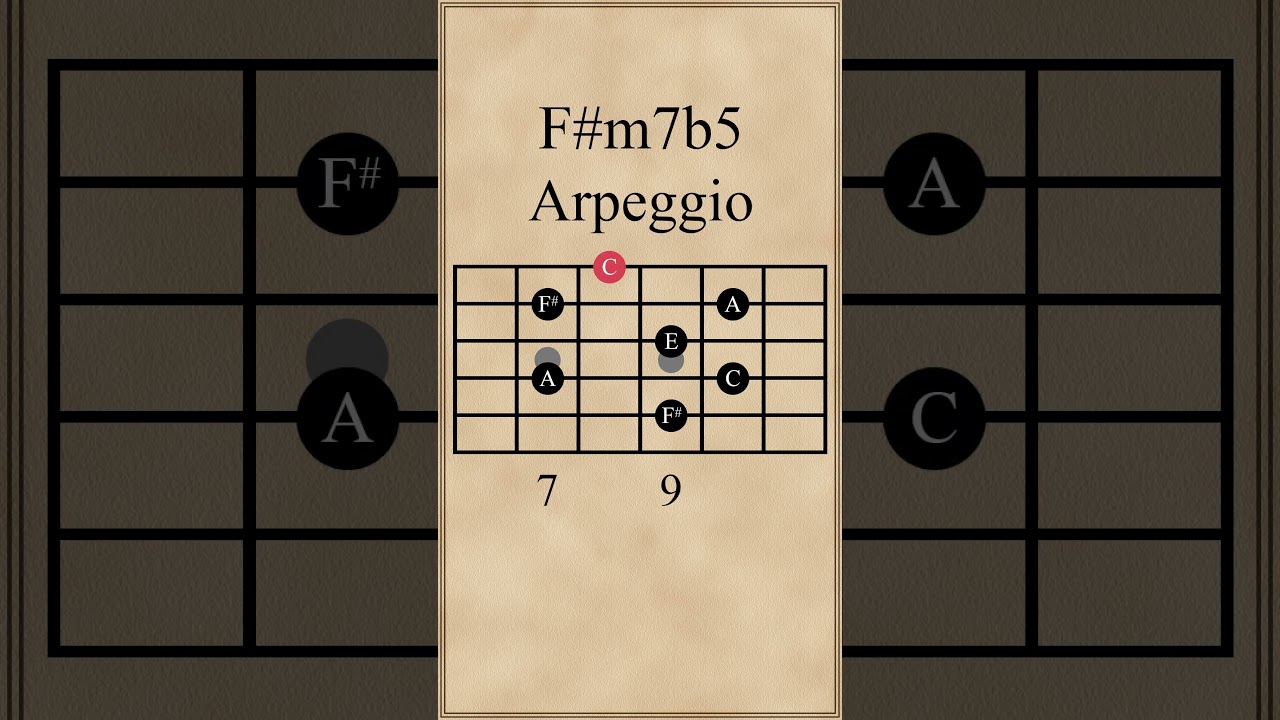 F# Half-Diminished 7th Arpeggio (F# Minor 7 Flat 5)