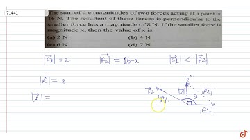 The sum of the magnitudes of two forces acting at a point is 16 N. The resultant of these forc...