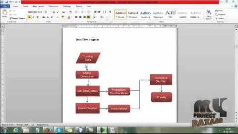Final Year Projects 2015 | Knowledge Fusion for Probabilistic Generative Classifiers