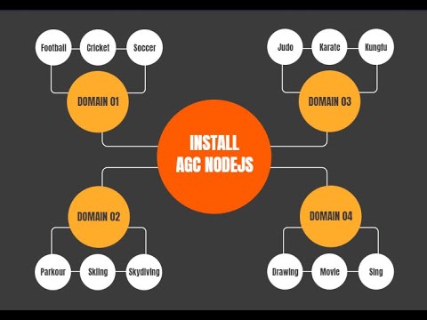 Tutorial bikin port untuk multi domain di VPS | Agc Nodejs