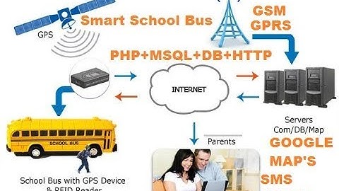 Smart School Bus: IoT Based School Bus Monitoring System