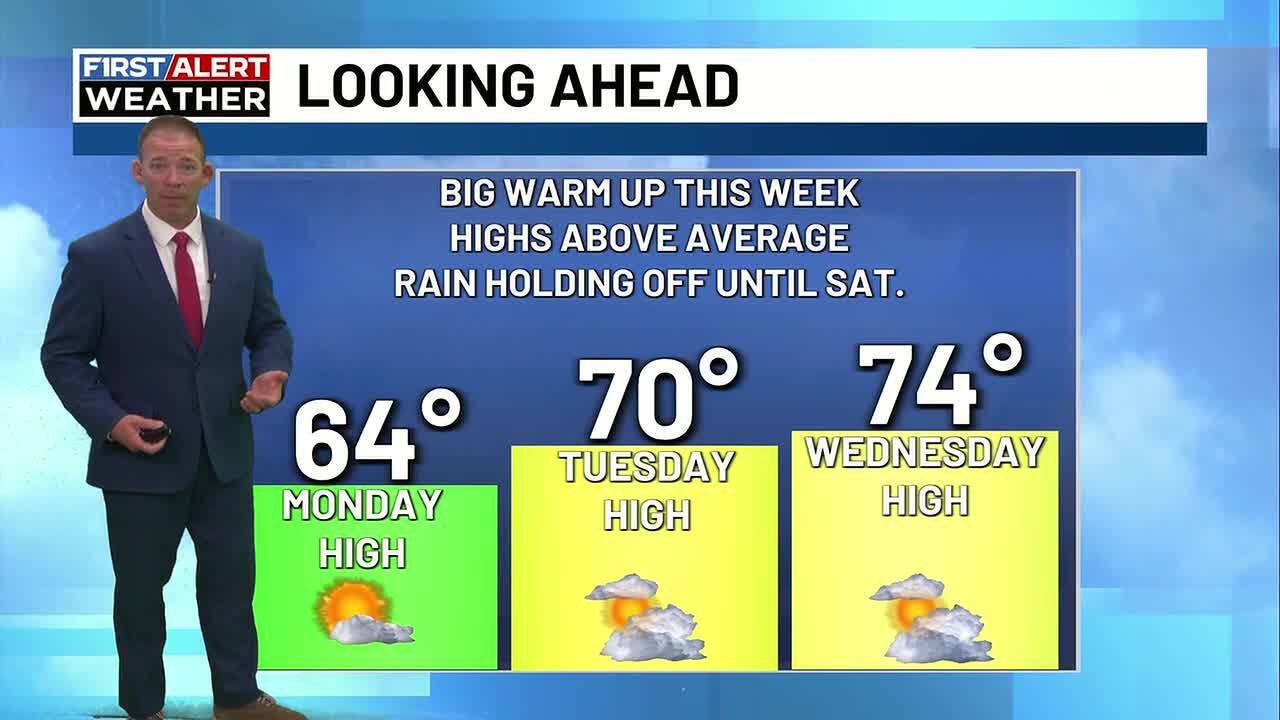Big Warm Up This Week - YouTube