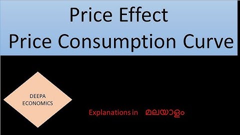 Price Effect and Price Consumption curve # Different shapes of Price consumption curve Malayalam