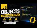 Objects | JavaScript | #js #objects #datatypes