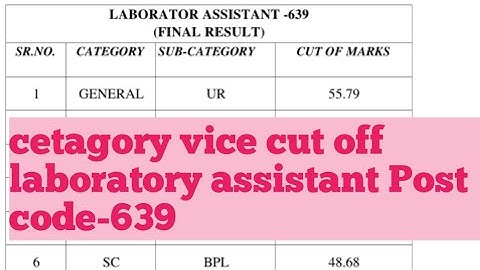 Cut off marks for the post of Laboratory Assistant Post code-639  (Date: 25 Jul 2019)