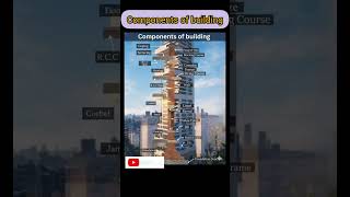 Components of Building | Basic Parts Explained#BuildingConstruction#ConstructionBasics#BuildingParts