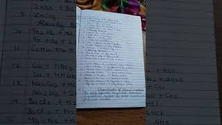 #motivation #dailyvlog #studywithme10hours #music #study #notes
