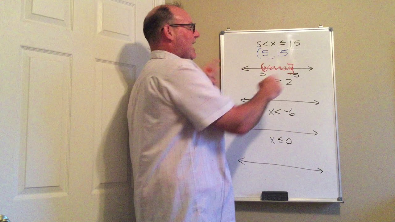 Using Interval Notation - YouTube
