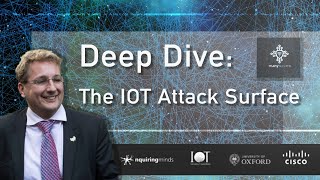 IoT Attack Surface Deep Dive - ManySecured Project