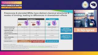 World Congress of Diabetes 2025 | Dr. Rajiv Agrawal | Day 3 | Macleod Hall