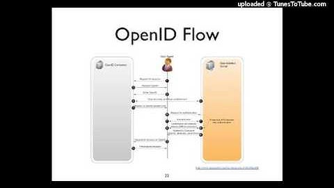 08_08-Demo  WSFederation and Windows Authentication