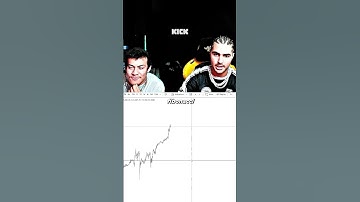 TJR TEACHES TOGI ABOUT FIBONACCI