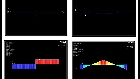 ANNA UNIVERSITY SIMULATION LAB FIXED BEAM TUTORIAL