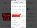 Best Mutual Funds for Beginners (2025 Guide)