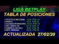 Liga Betplay 2020 TABLA DE POSICIONES ACTUALIAZADA 09/03 ...