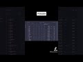 Introduction To The Covesting Copy-Trading Module PrimeXBT : Tutorial 5