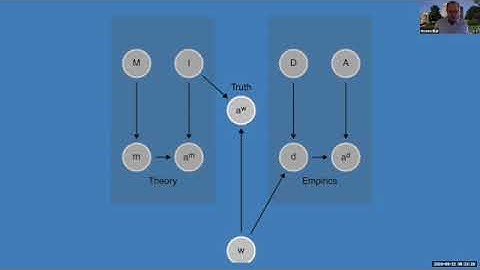 BITSS RT2 Virtual: Graeme Blair -- Selecting a research design