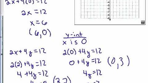 Senior Algebra 3.2 Graphing Linear Equations with 2 Variables