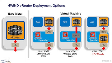 6WIND VPN Concentrator Webinar December 18 2019
