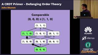 John Mumm  A CRDT Primer: Defanging Order Theory