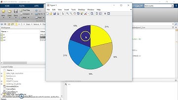 Making Pie Charts
