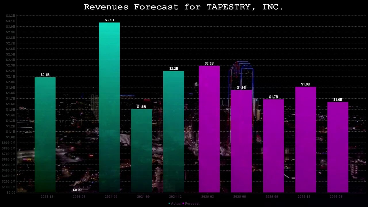 Overview of Stock TPR - Tapestry, Inc. (2024 - Q4)