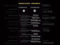 Building Your Own E-commerce Business Website? 🔥 Online Store or Amazon, Flipkart & Meesho ✅