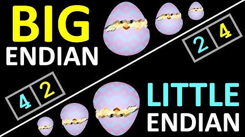 Little Endian vs. Big Endian (einfach erklärt)