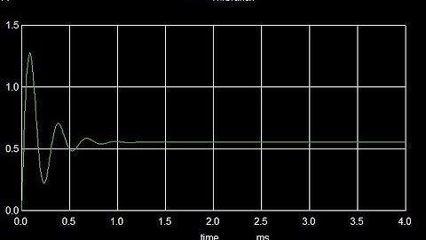 NgSpice Download and Simulation