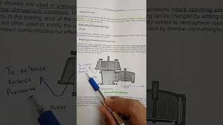Working of Weight Loaded Pressure Vacuum Relief Valve (PVRV)