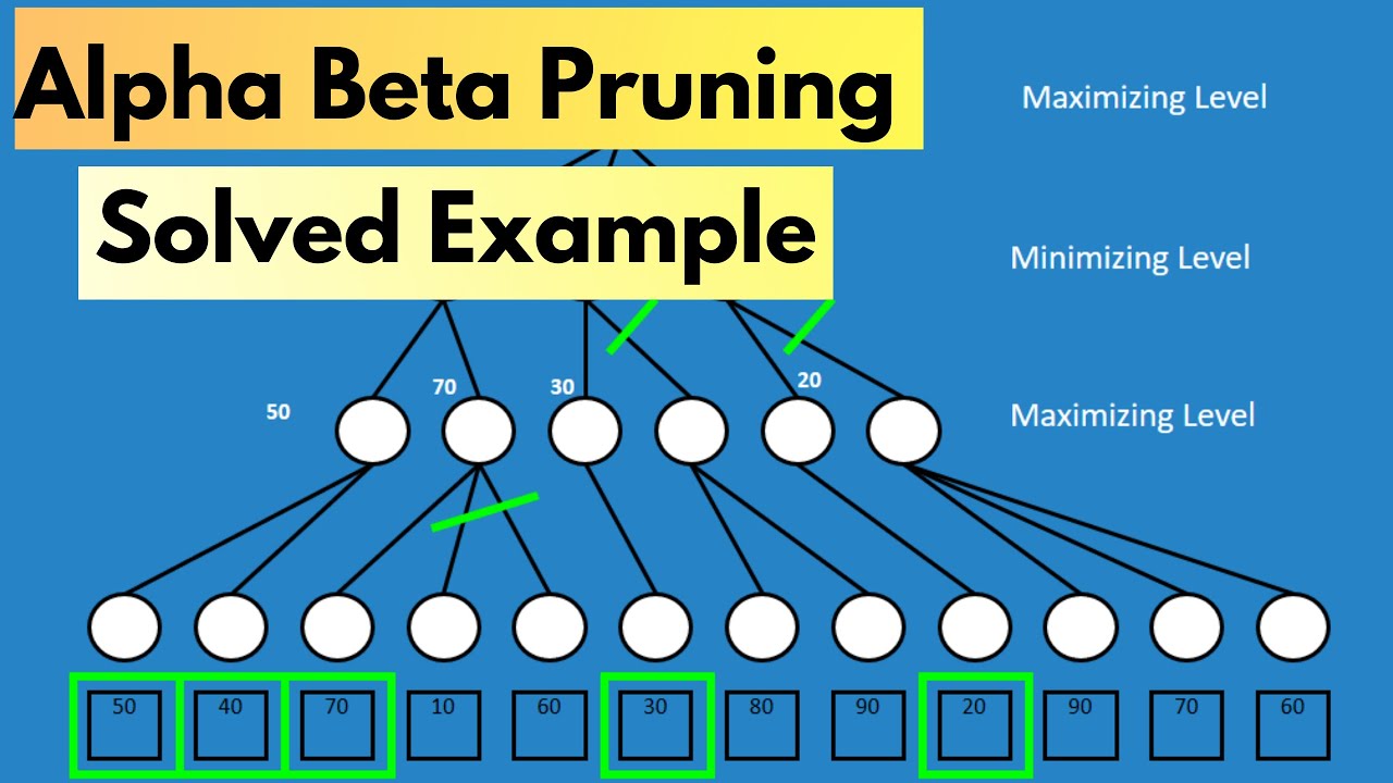 Alpha Beta Pruning Artificial Intelligence | Solved Example in Hindi | Game Playing