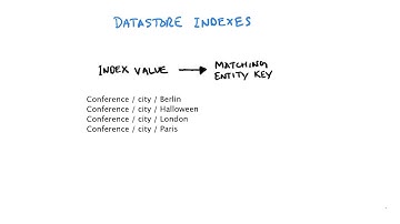 Indexes - Developing Scalable Apps with Java