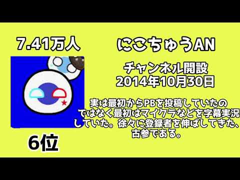 ポーランドボーラーチャンネル登録者数ランキング!（日本国内）