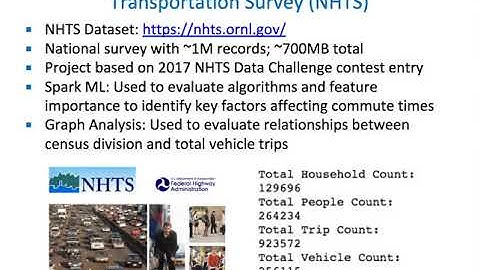 CSCI E-63 Big Data Analysis - Final Project (2 Minute Video-1)
